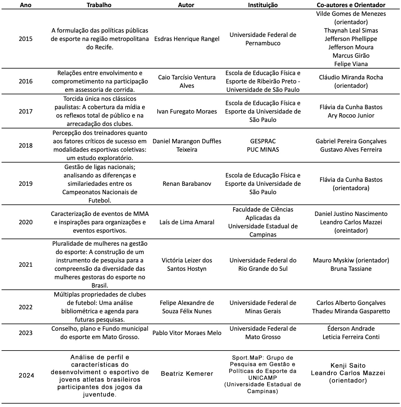 premio-flavia-bastos-cbge2025